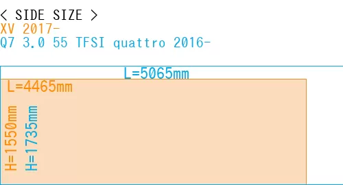 #XV 2017- + Q7 3.0 55 TFSI quattro 2016-
